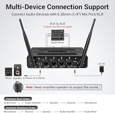 Wireless Microphones System with 4x10 Channels Cordless Handheld Microfono Inalambrico, 200FT UHF Range, Mics with Stable Signal Transmission for Karaoke Singing Party Church Wedding PA Speaker